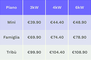Tabella tariffe energetiche